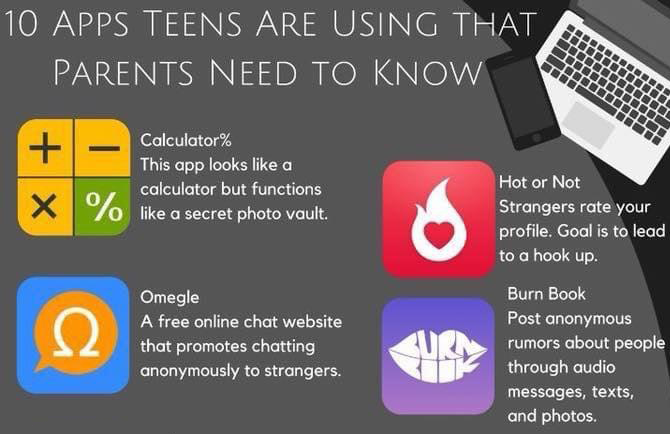 10 Apps Teens are using that Parents need to know